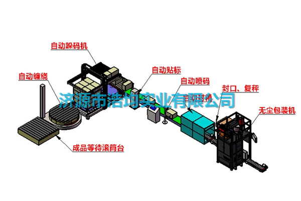 微米級粉體包裝自動化生產線